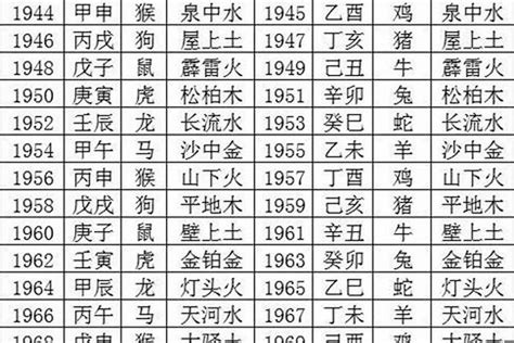 庚申年五行|庚申年是什么命 庚申年生人五行属什么